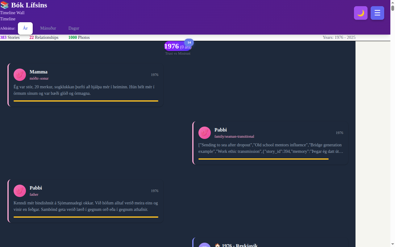 Timeline Wall — 383 sögur frá 1976